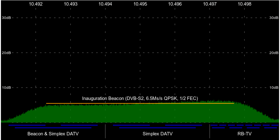 Qatar OSCAR-100 Wideband Spectrum Monitor 