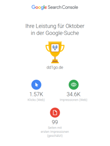 Ihre Leistung für Oktoberin der Google-Suche
