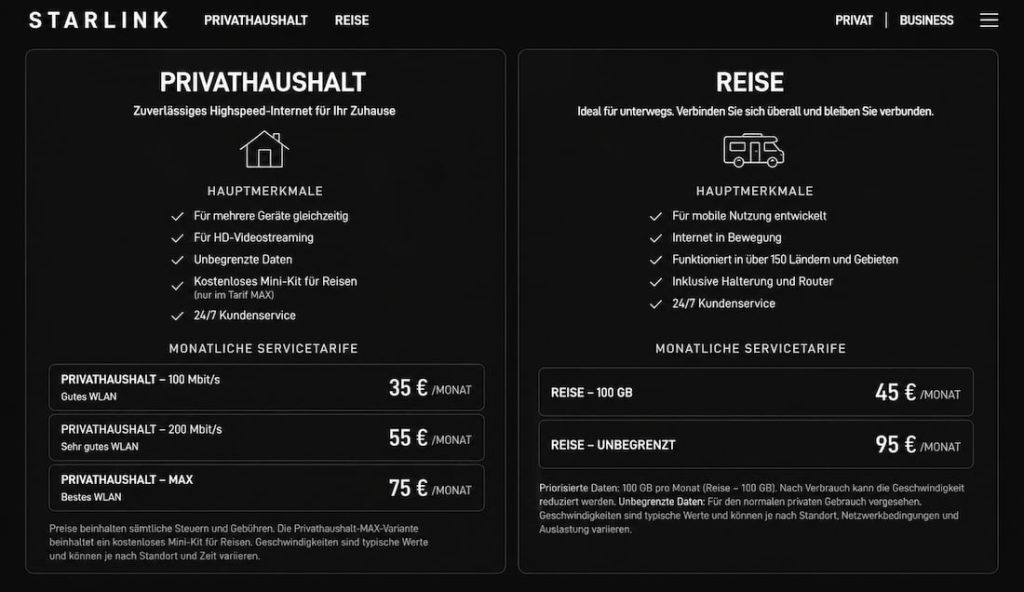 Quelle: starlink.com / optimiert mit KI